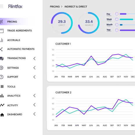 indirect pricing dash