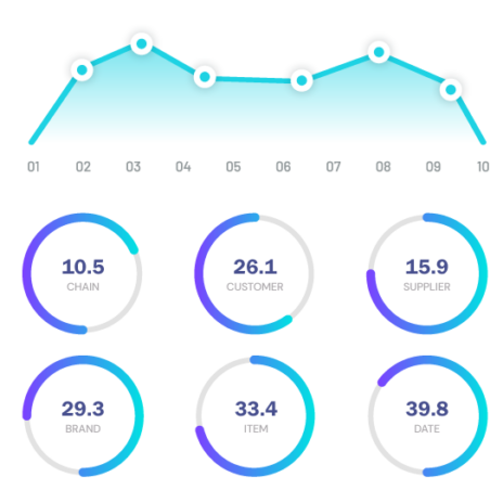 margin visibility screenshot