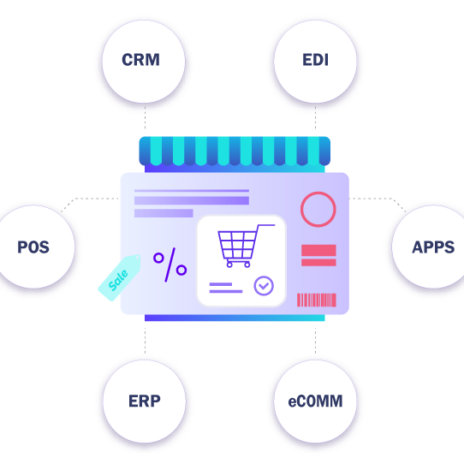 omnichannel diagram