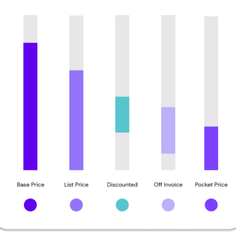 price waterfalls screenshot